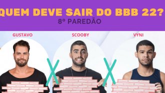 Paredão + Votação Enquete BBB 22 Gshow: Gustavo Marsengo, Pedro Scooby e Vinicius, quem deve sair?