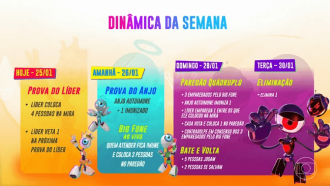 BBB 24: Confira como será a formação do 6º paredão neste domingo (28)