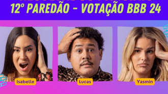 BBB 24: Enquete indica quem sai no 12º paredão e porcentagem da votação agora