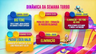 BBB 23 tem Eliminação e Big Fone neste sábado