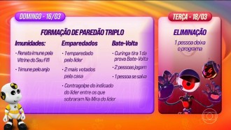 BBB 25: entenda as regras da Prova do Anjo de hoje, sábado, 15/3
