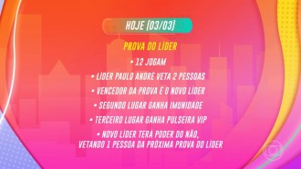 Começa a Prova do Líder C&A no BBB 22