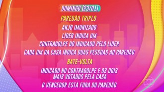 Confira a dinâmica da primeira semana do BBB22