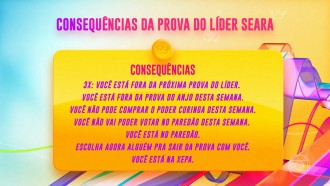 Confira as consequências da Prova do Líder de Resistência Frango de Padaria Seara do BBB 23