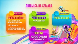 Entenda como será o Poder Curinga desta semana no BBB 23