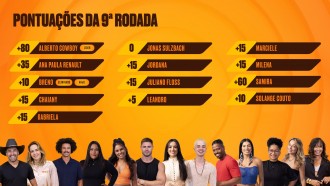 Janela de escalação da 10ª rodada do Cartola BBB está aberta!