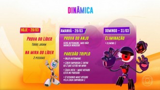 Paredão do BBB 24 será formado nesta sexta; entenda