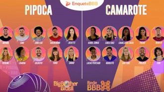 Enquete BBB: qual participante do BBB21 já virou seu preferido?