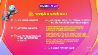 Vídeos do episódio de 'BBB' de quinta-feira, 24 de março de 2022