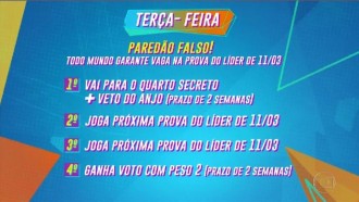 Paredão falso BBB21: 5 coisas que você precisa saber