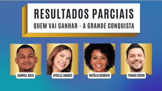 Porcentagem A Grande Conquista: Votação R7 atualizada das enquetes aponta quem vai ganhar