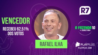 Rafael Ilha é o grande vencedor de A Fazenda com 62,51% dos votos