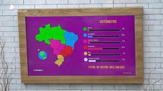 Votômetro: Placar da final de A Fazenda soma 663 milhões de votos