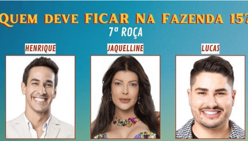 Enquete A Fazenda 2023 + Votação R7: quem sai, Henrique, Jaquelline ou Lucas? E quem fica na 7ª Roça?