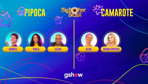 Quem são os Pipocas do BBB 23?