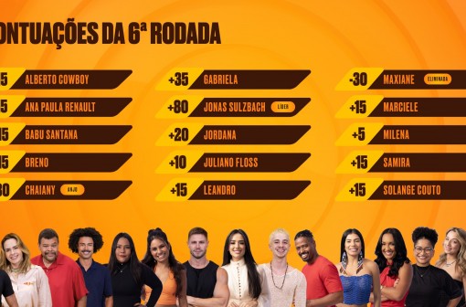 Janela de escalação aberta para a 7ª rodada do Cartola BBB!