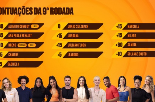 Janela de escalação da 10ª rodada do Cartola BBB está aberta!
