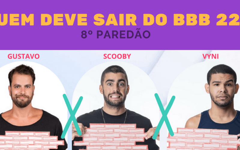 Paredão + Votação Enquete BBB 22 Gshow: Gustavo Marsengo, Pedro Scooby e Vinicius, quem deve sair?