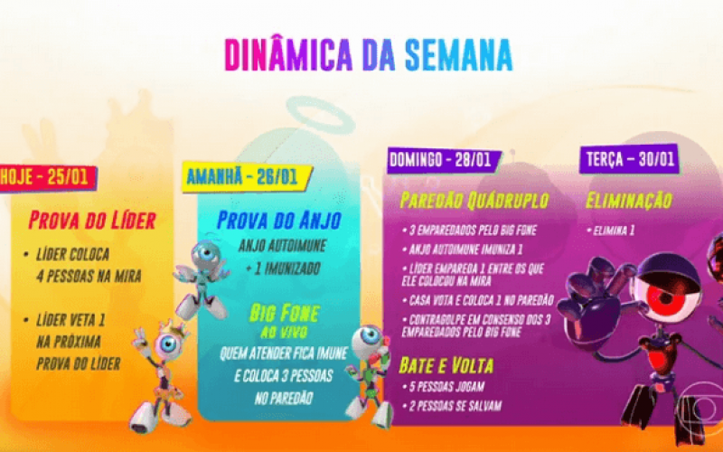 BBB 24: Confira como será a formação do 6º paredão neste domingo (28)