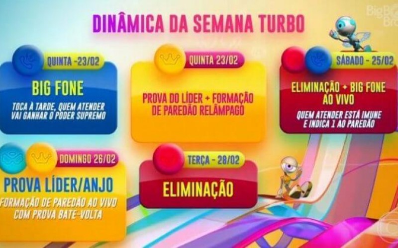 Votação BBB: como votar no Gshow no paredão do BBB 23
