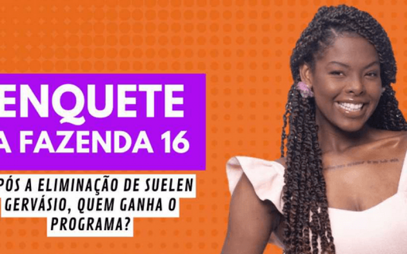 Enquete A Fazenda 16: após a eliminação de Suelen Gervásio na 4ª Roça, quem ganha o reality show?