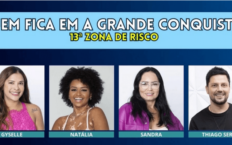 Enquete A Grande Conquista + Votação R7: Gyselle, Natália, Sandra ou Thiago Servo? Quem fica no Top 5? E quem sai na 13ª Zona de Risco?