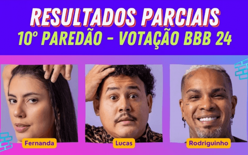 Quem sai do BBB 24? Parcial da Enquete BBB atualizada agora já mostra quem será eliminado no 10º Paredão