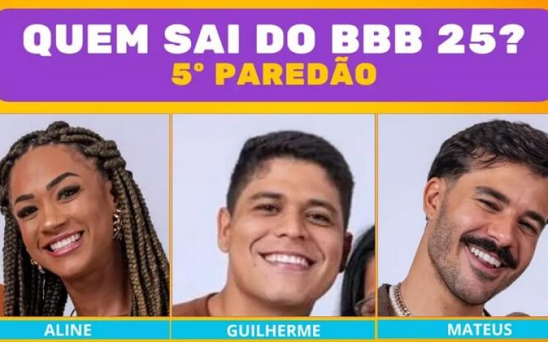 Enquete BBB 25 5º Paredão: quem sai entre Aline, Guilherme e Mateus?