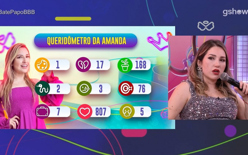 Após vitória no BBB 23, Amanda provoca: 