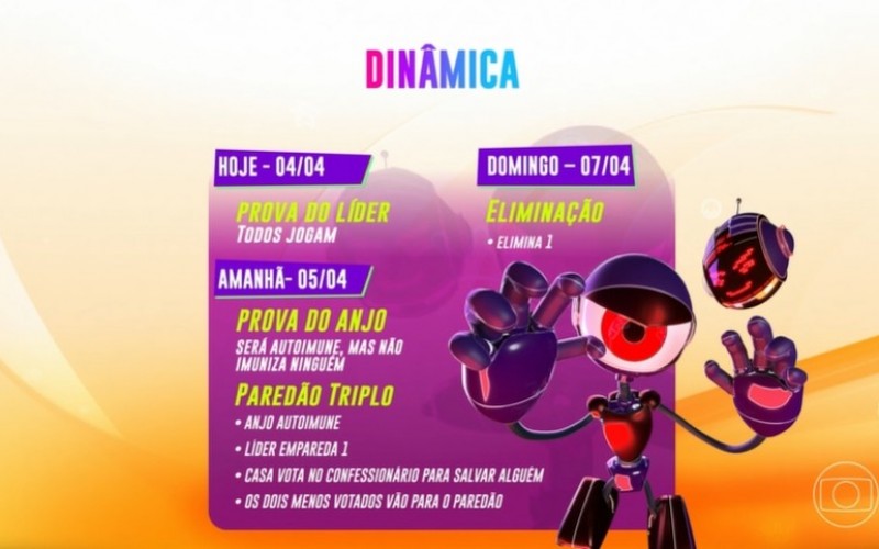 BBB 24 forma novo Paredão hoje; casa vota para salvar. Entenda!