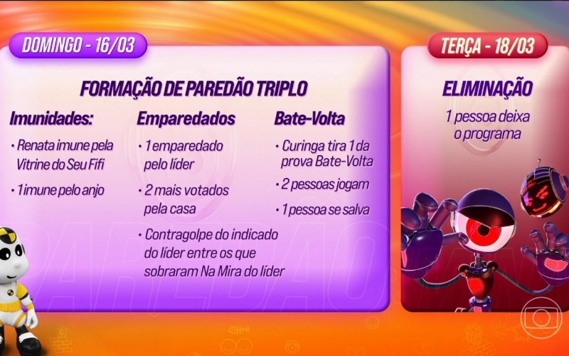 BBB 25: entenda as regras da Prova do Anjo de hoje, sábado, 15/3