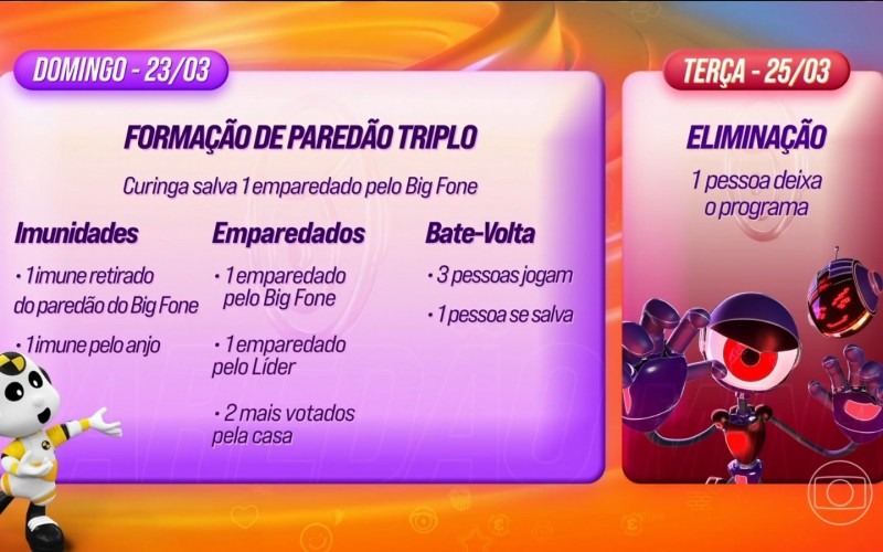 BBB 25: entenda as regras da Prova do Anjo de hoje, sábado (22)