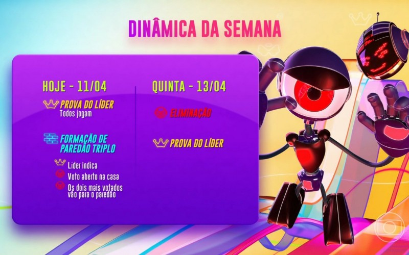 Dinâmica da semana BBB 23:  veja até quando vai o 14º Paredão