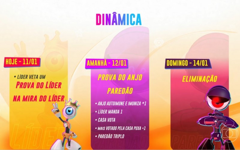 Dinâmica da semana no BBB 24: formação do Paredão será nesta sexta, 12