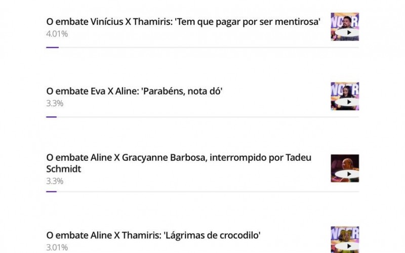 Enquete BBB 25: público elege momento auge do oitavo Sincerão