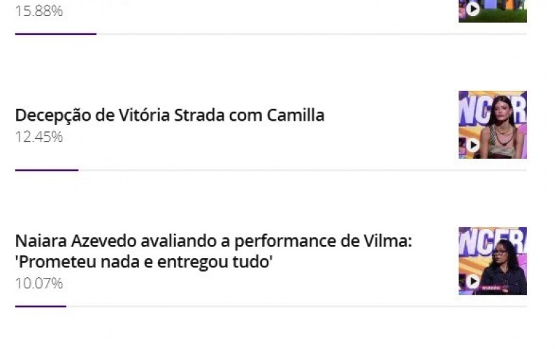 Enquete BBB 25: público elege momento auge do sexto Sincerão