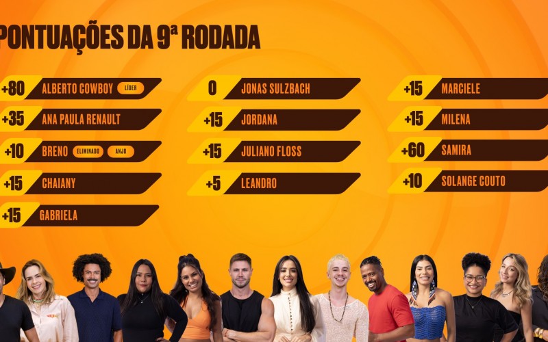 Janela de escalação da 10ª rodada do Cartola BBB está aberta!