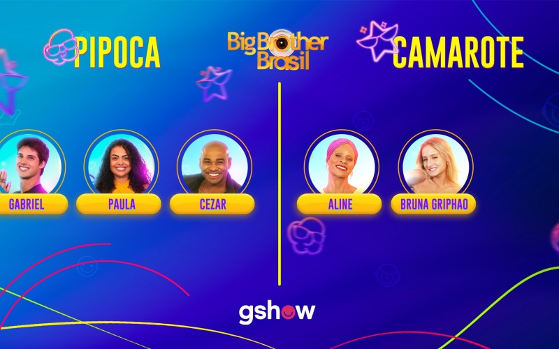 Quem são os Pipocas do BBB 23?
