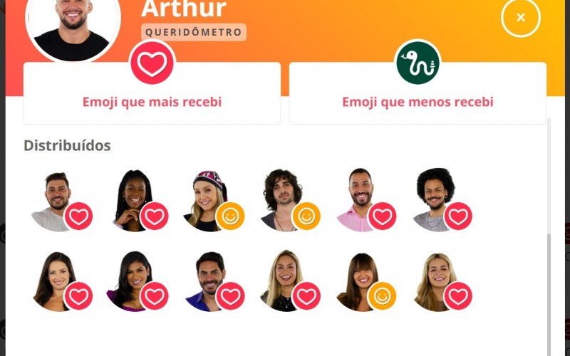 Queridômetro BBB21: Brother recebe emoji de 