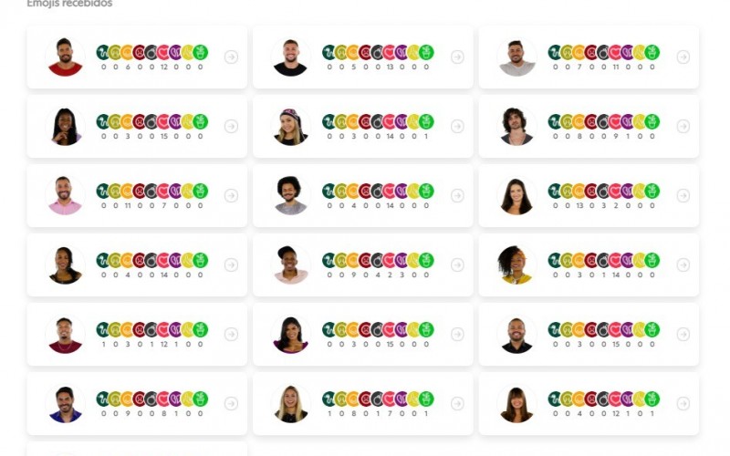 Queridômetro BBB21: sister troca emoji de 