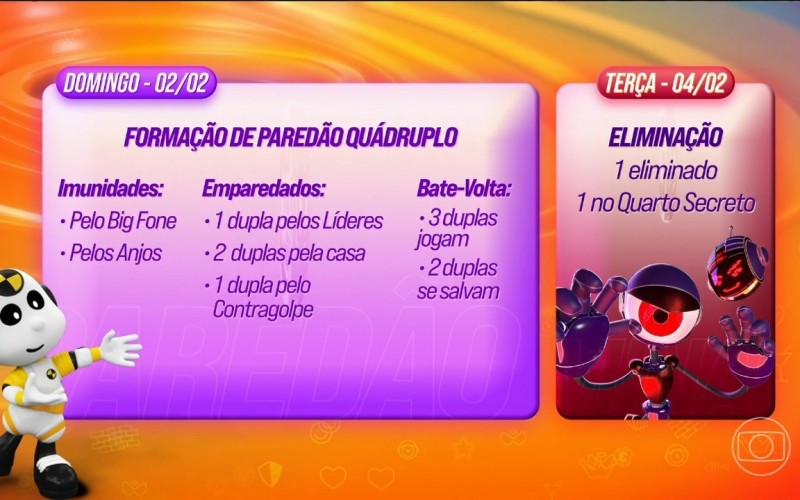 Relembre Paredões quádruplos de outras edições do BBB