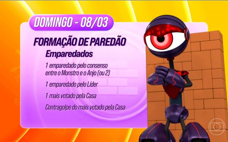 Veja como foi formado o 8º Paredão do BBB 26