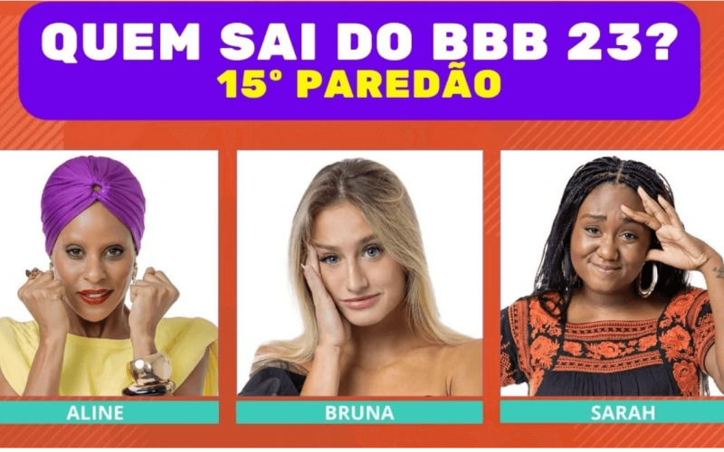Enquete BBB 23 + Votação Gshow: Aline Bruna ou Sarah, quem sai e quem fica no 15º Paredão?