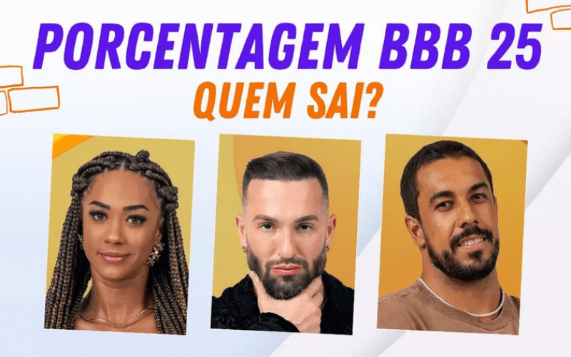 Porcentagem BBB 25: Votação parcial aponta quem entre Aline, Diego e Maike deve sair no 10º Paredão