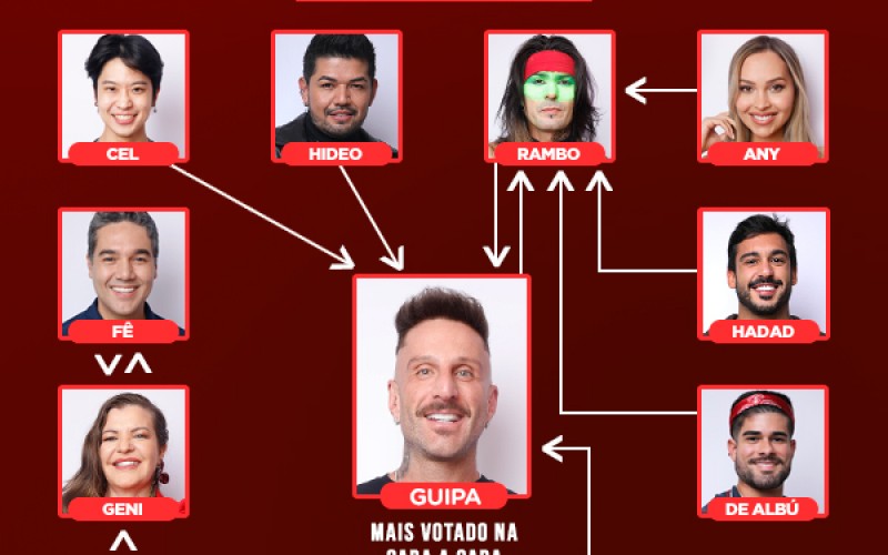 Saiba quem votou em quem na sétima Zona de Risco